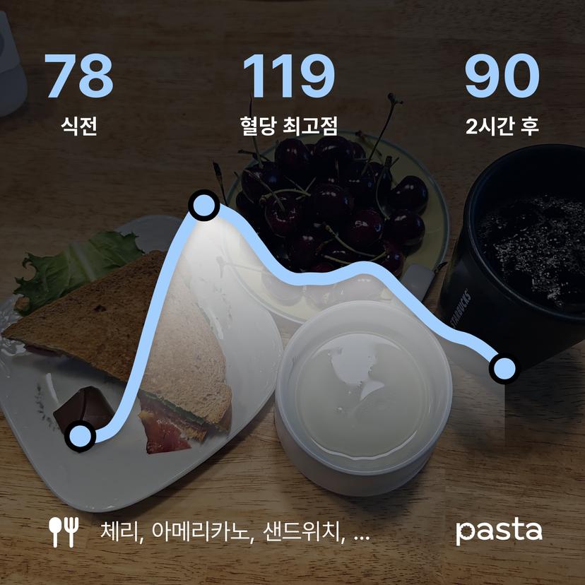 feed image