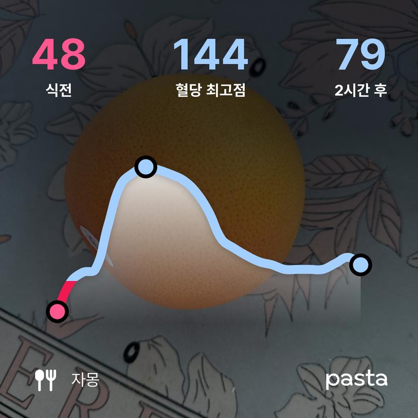 feed image
