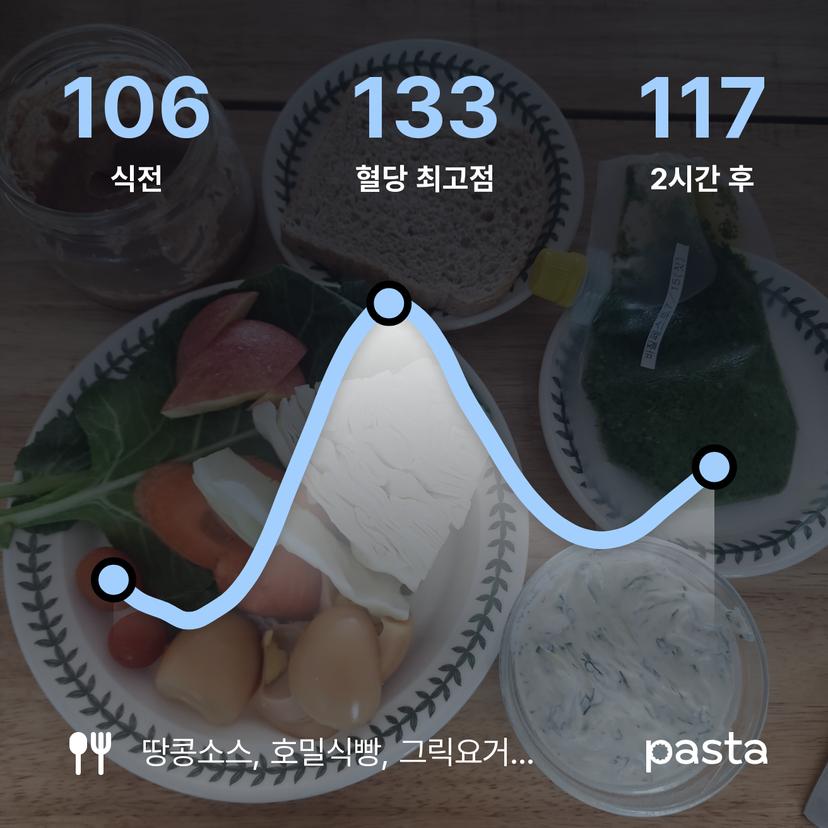 feed image