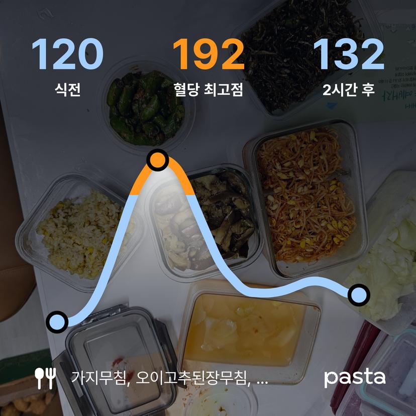 feed image