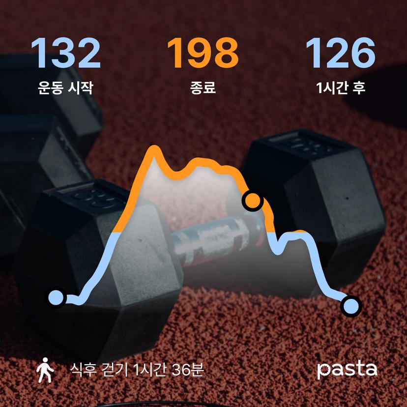 feed image