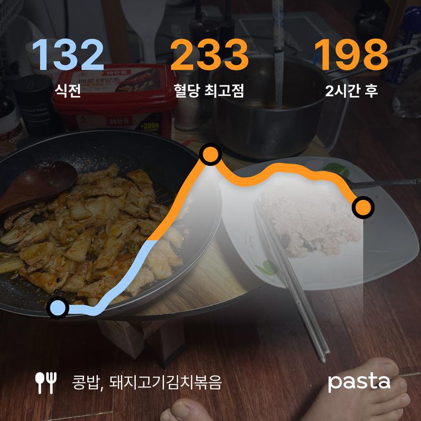 feed image