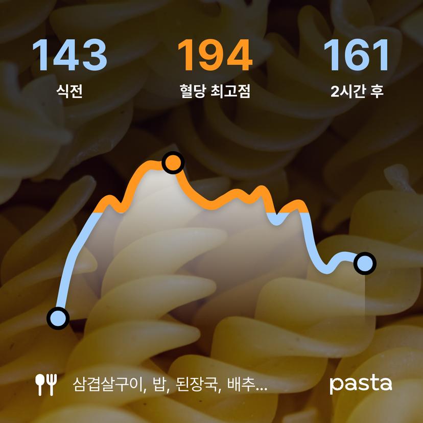 feed image