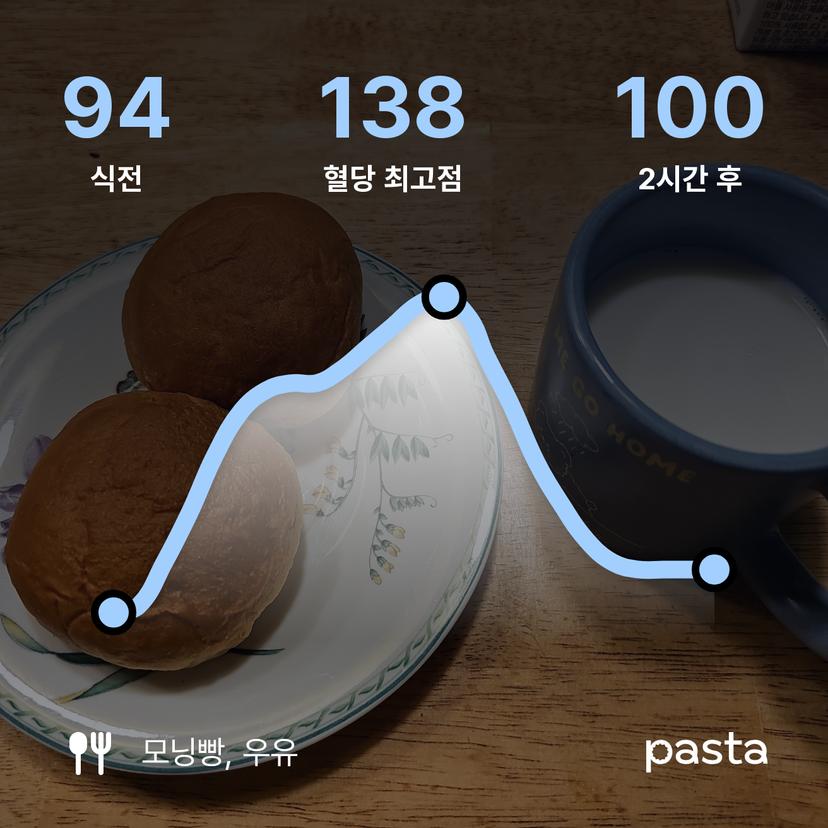 feed image