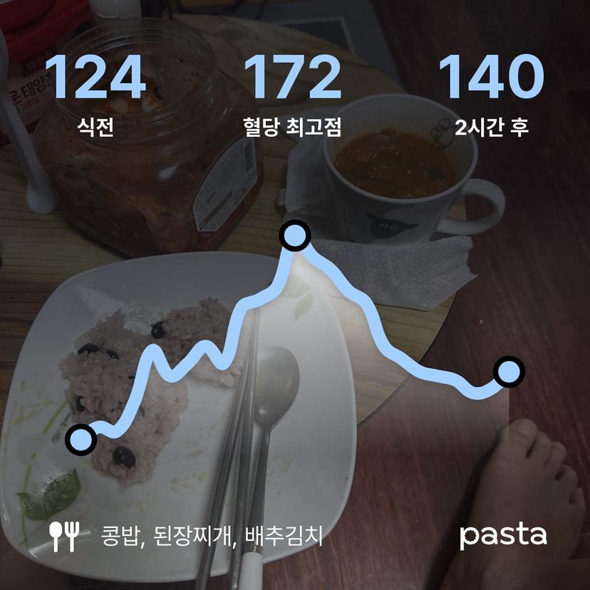 feed image