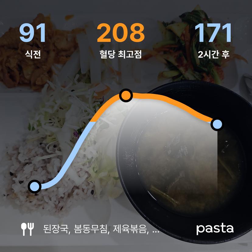 feed image