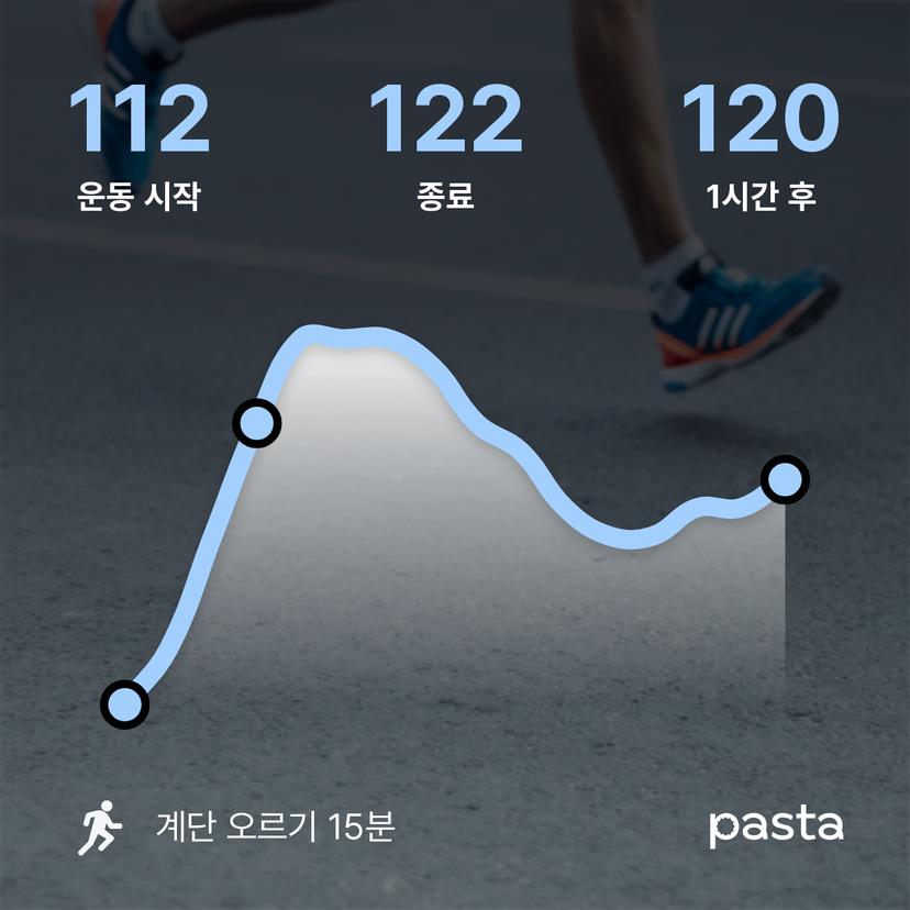 feed image