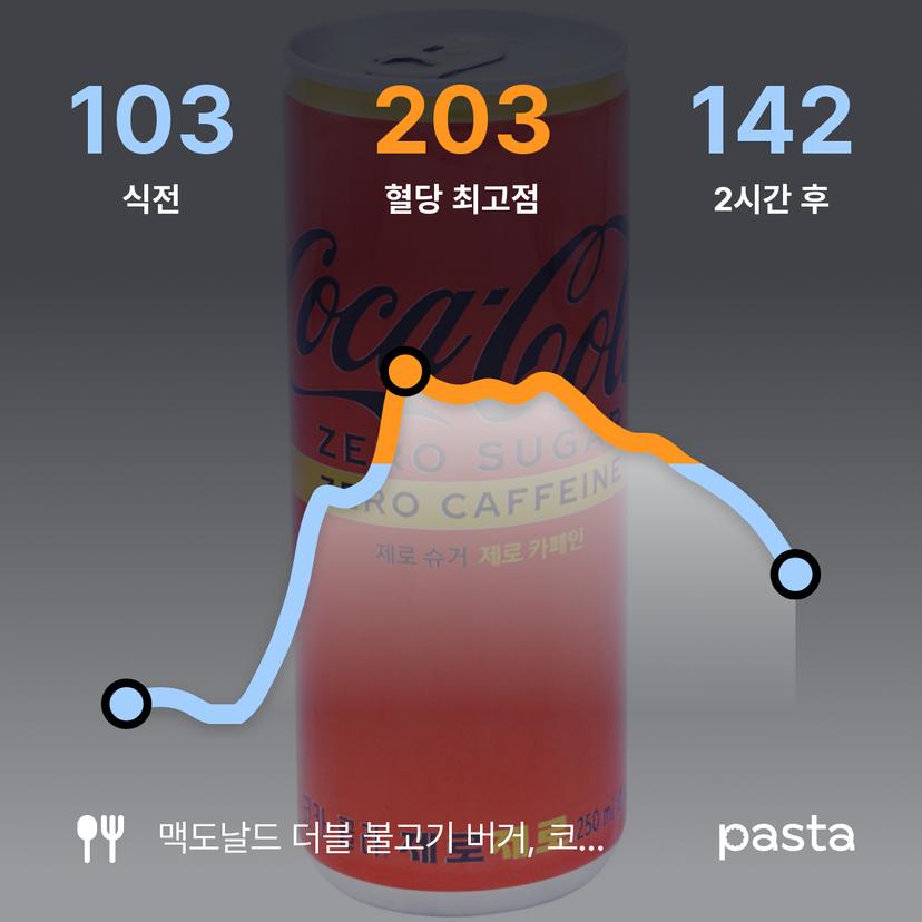 feed image