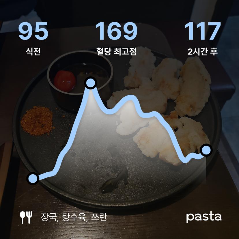 feed image