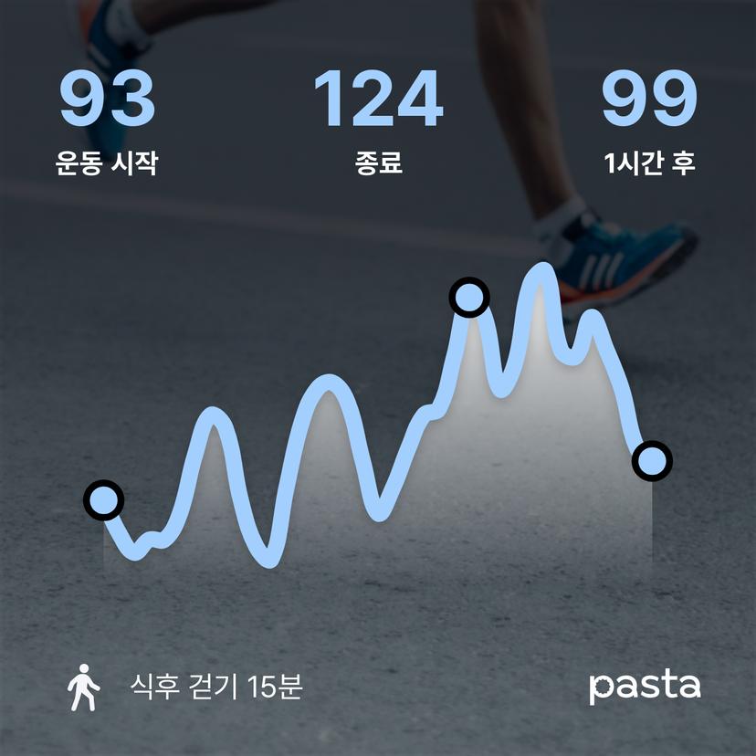 feed image