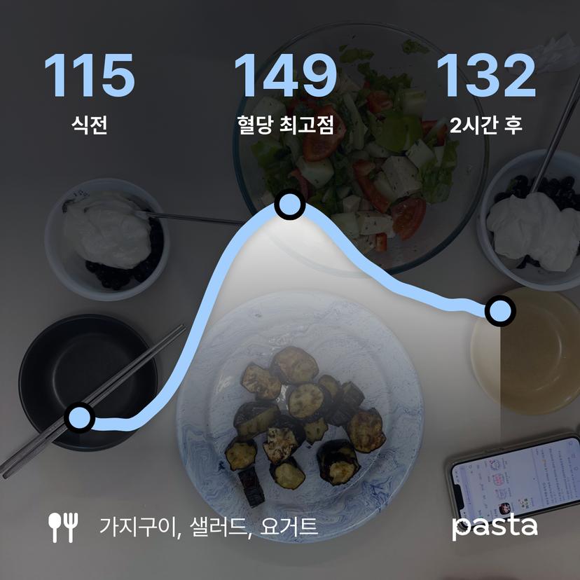feed image
