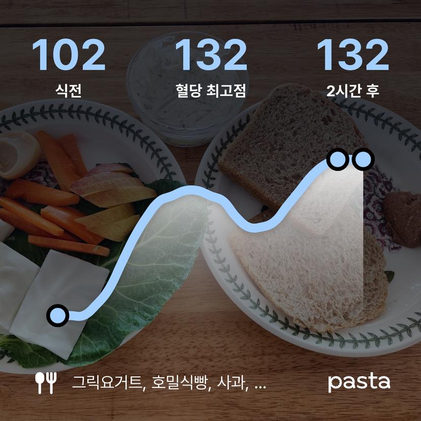feed image