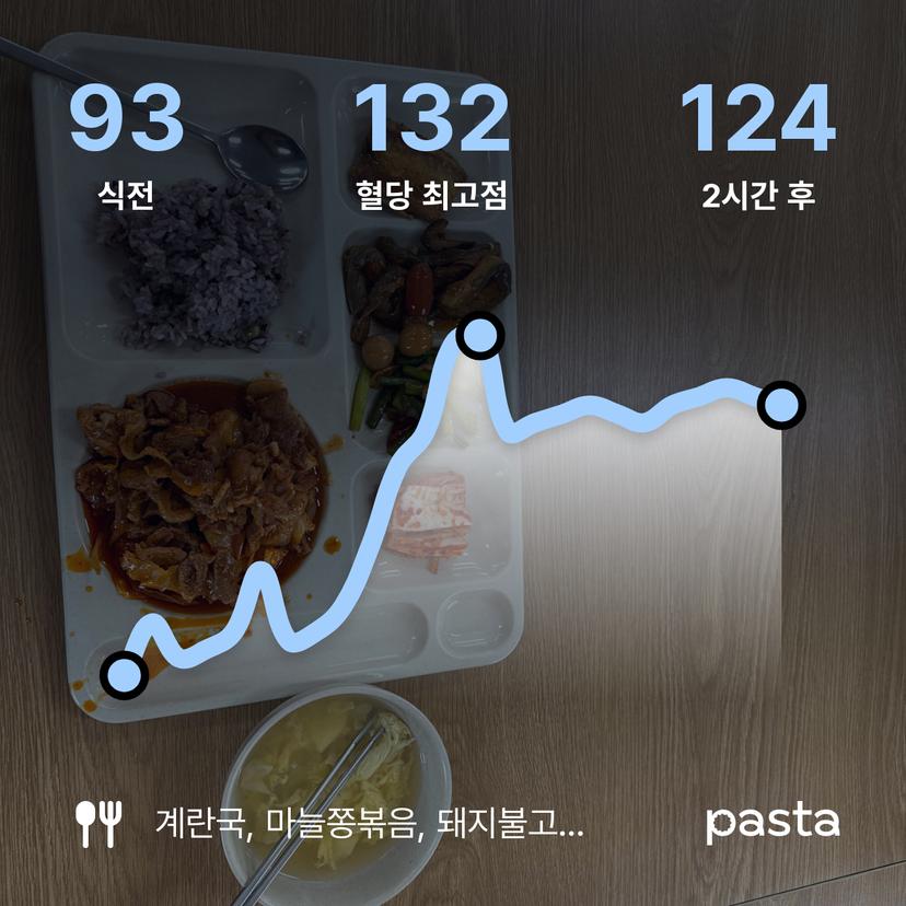 feed image