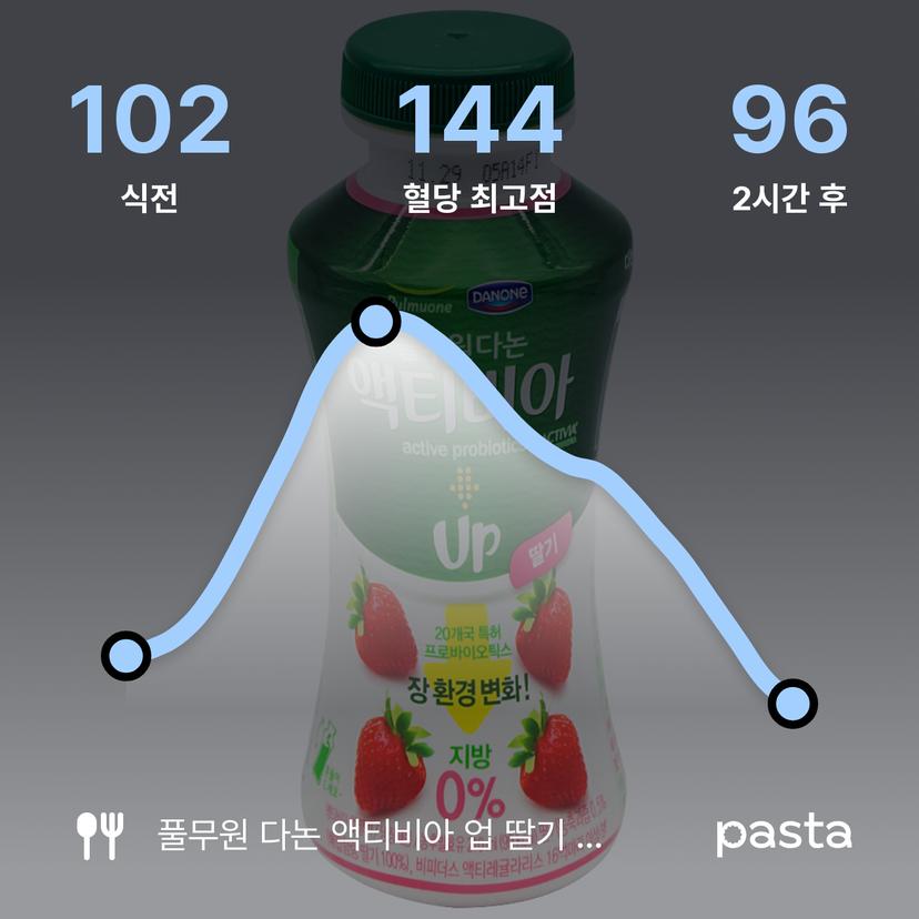 feed image