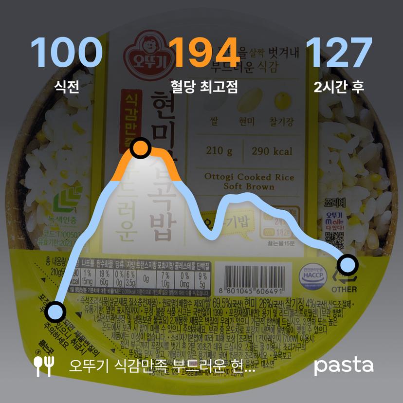 feed image