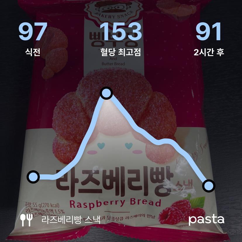 feed image