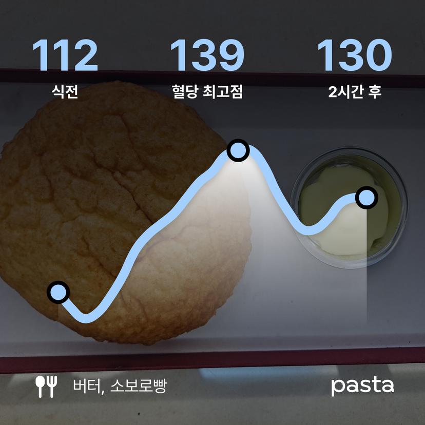 feed image