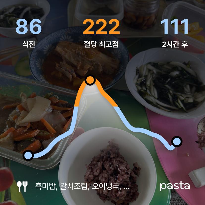 feed image