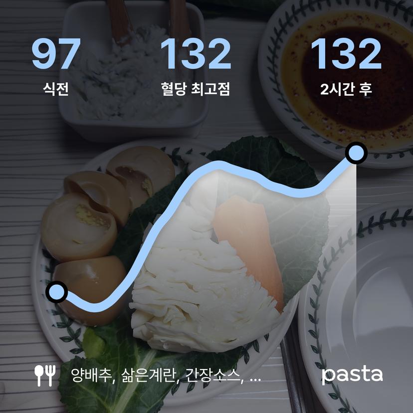feed image