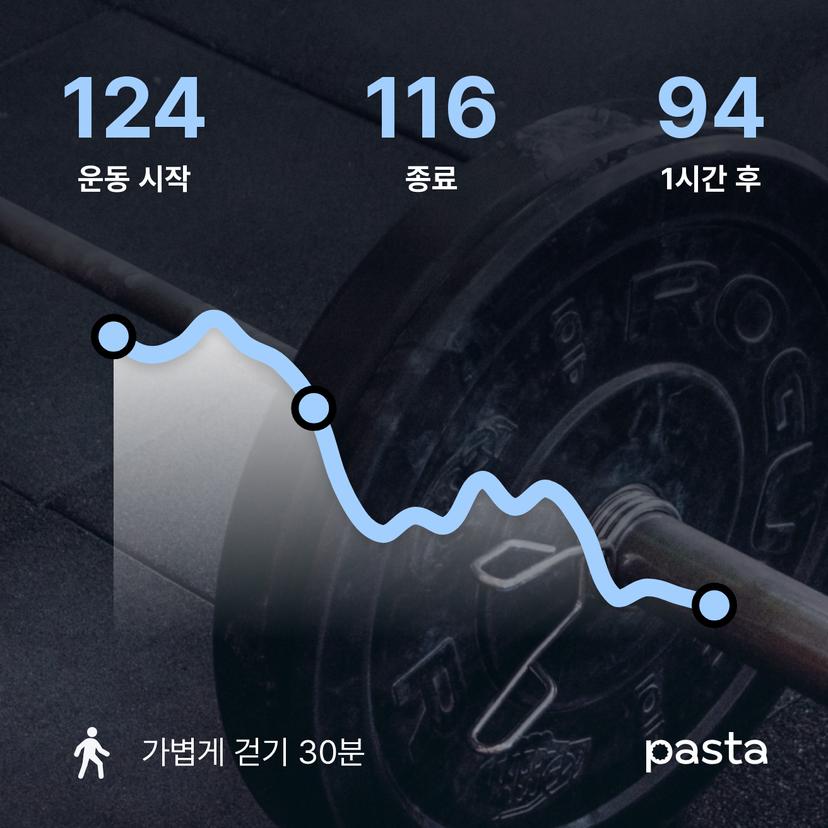 feed image