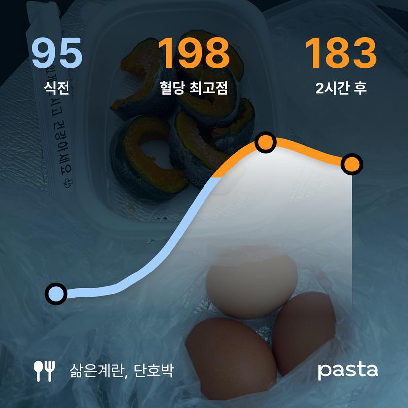 feed image