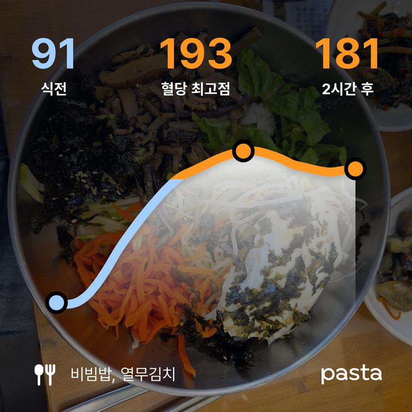 feed image