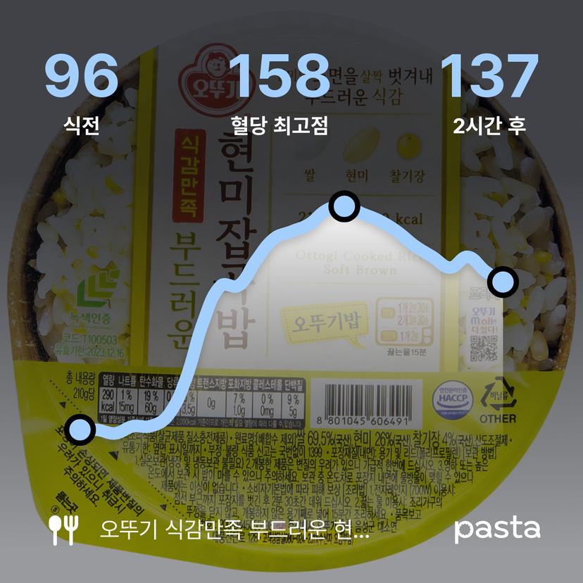 feed image