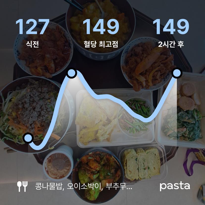 feed image