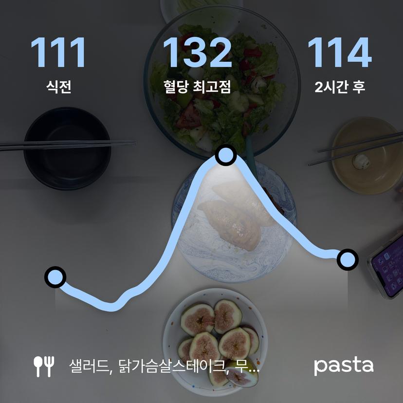 feed image