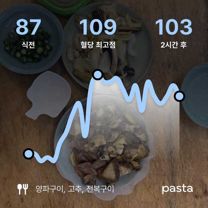 feed image