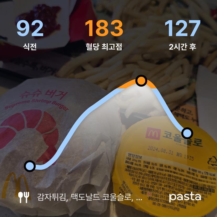 feed image