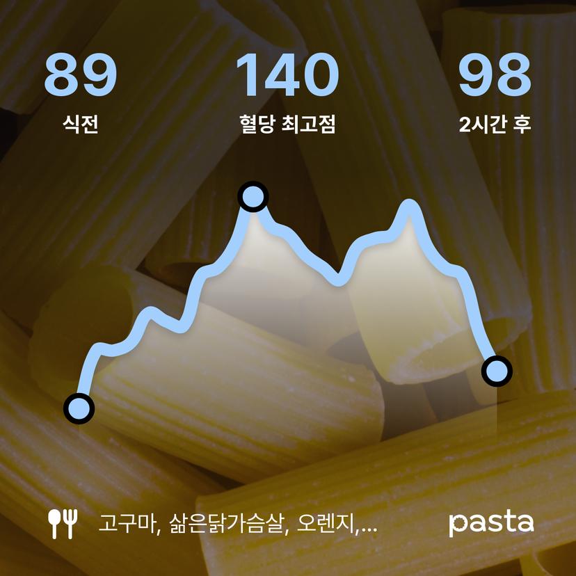 feed image