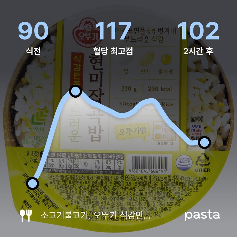 feed image