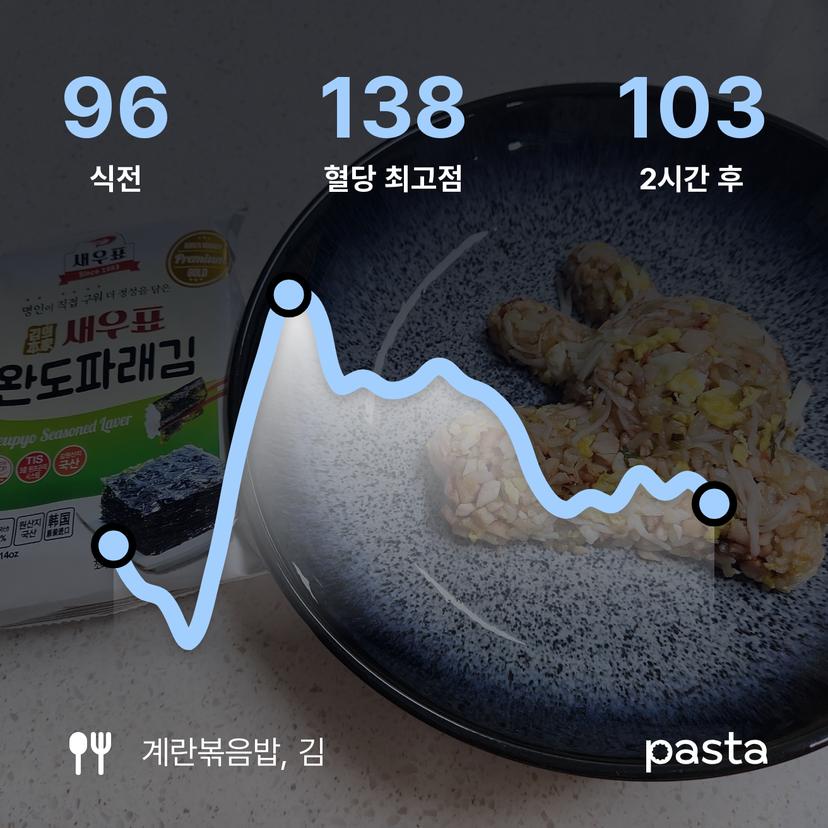 feed image