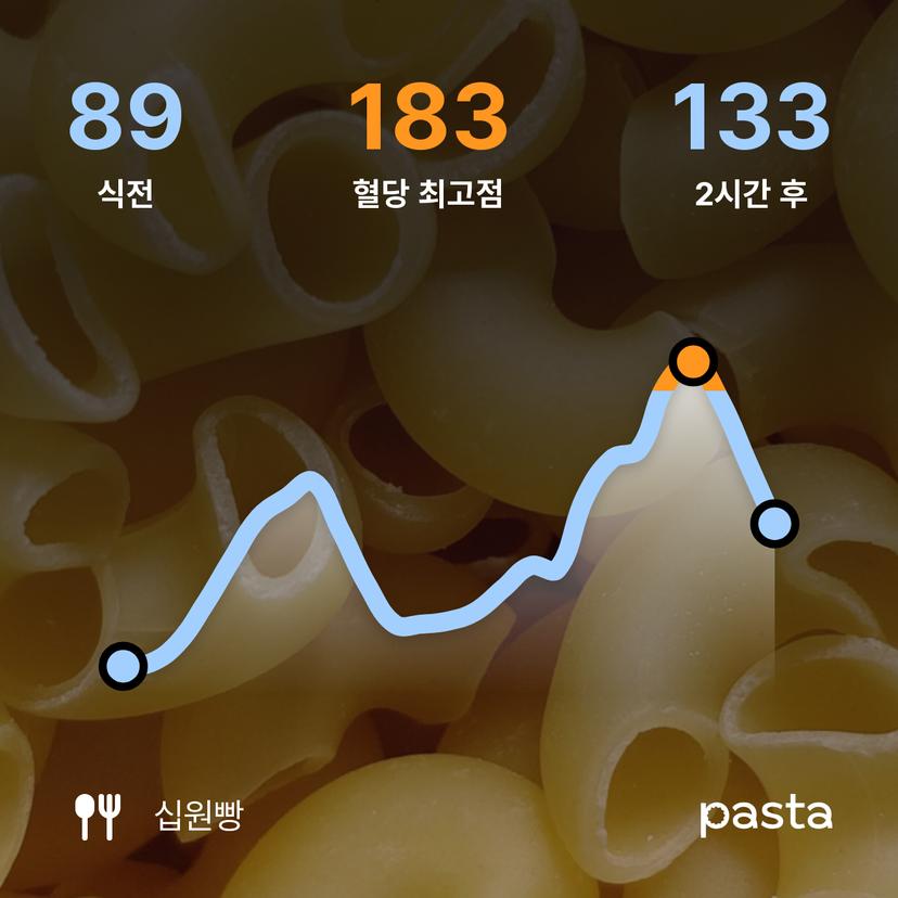 feed image