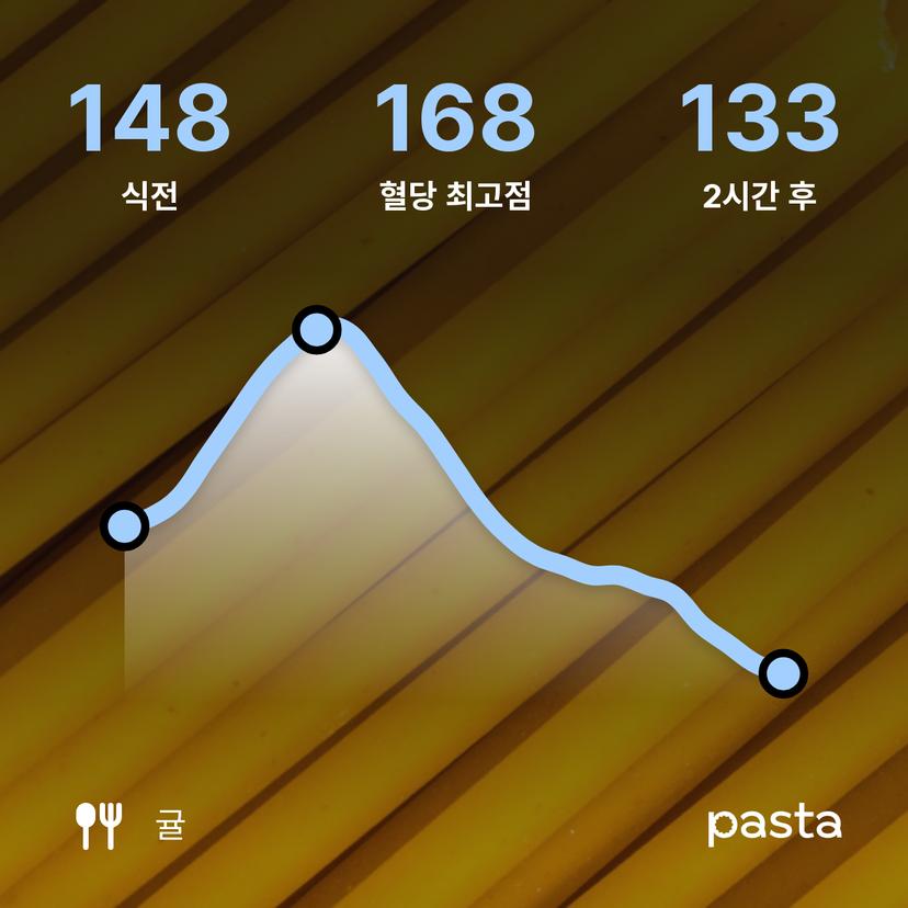 feed image