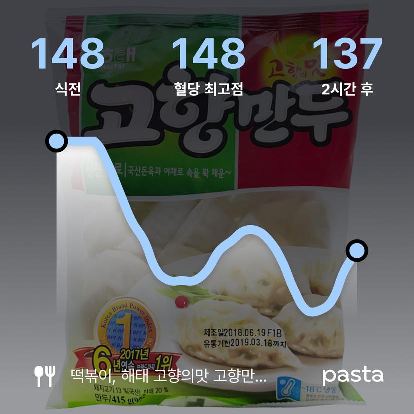feed image