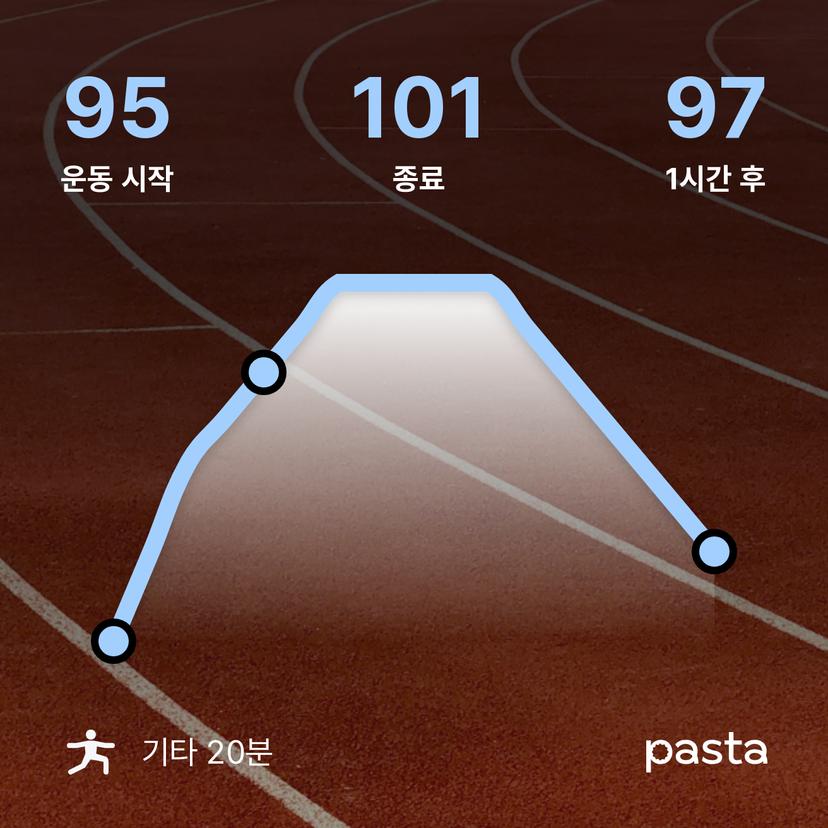 feed image