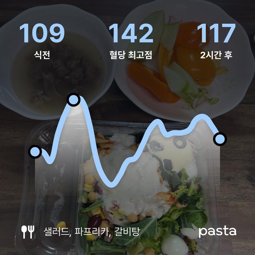 feed image