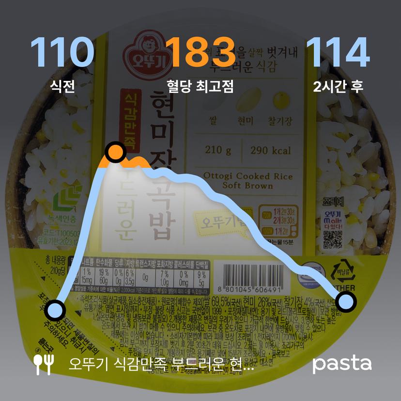 feed image