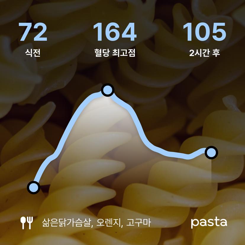 feed image