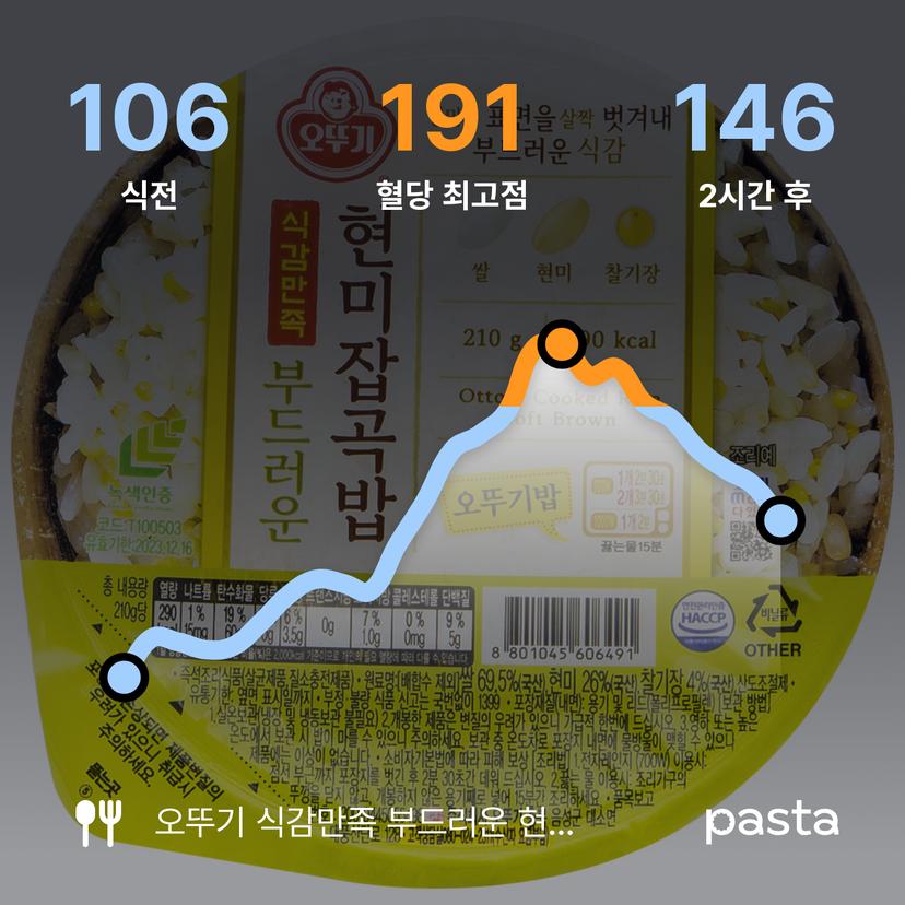 feed image