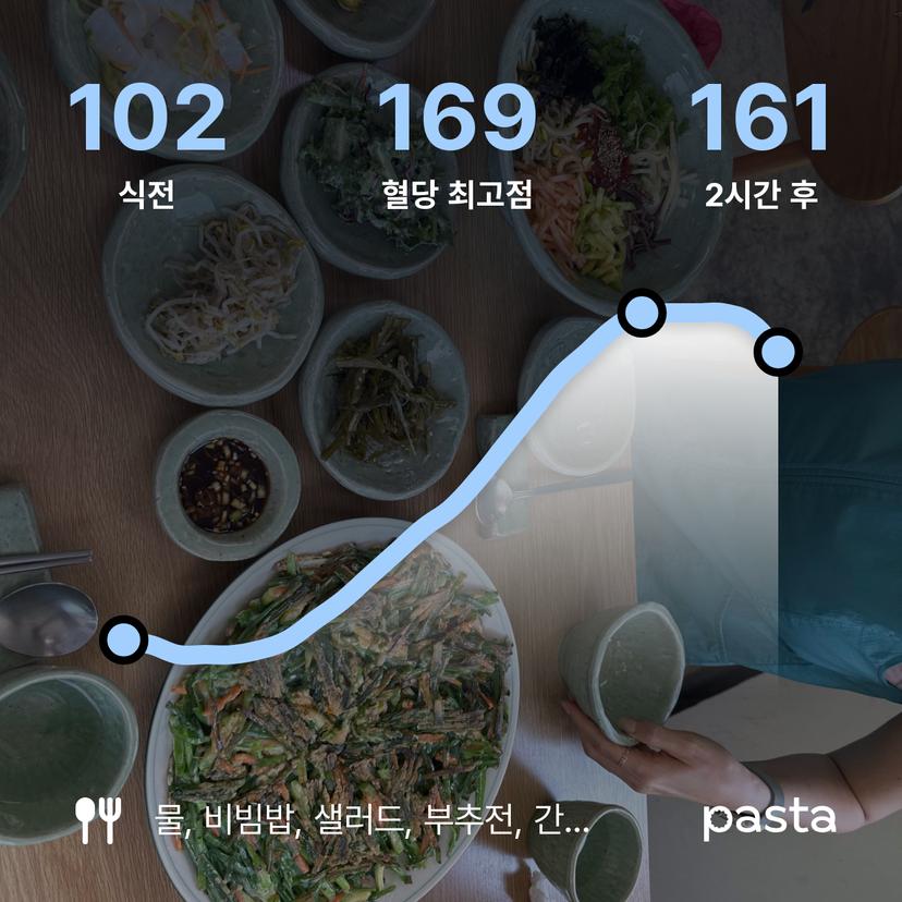 feed image