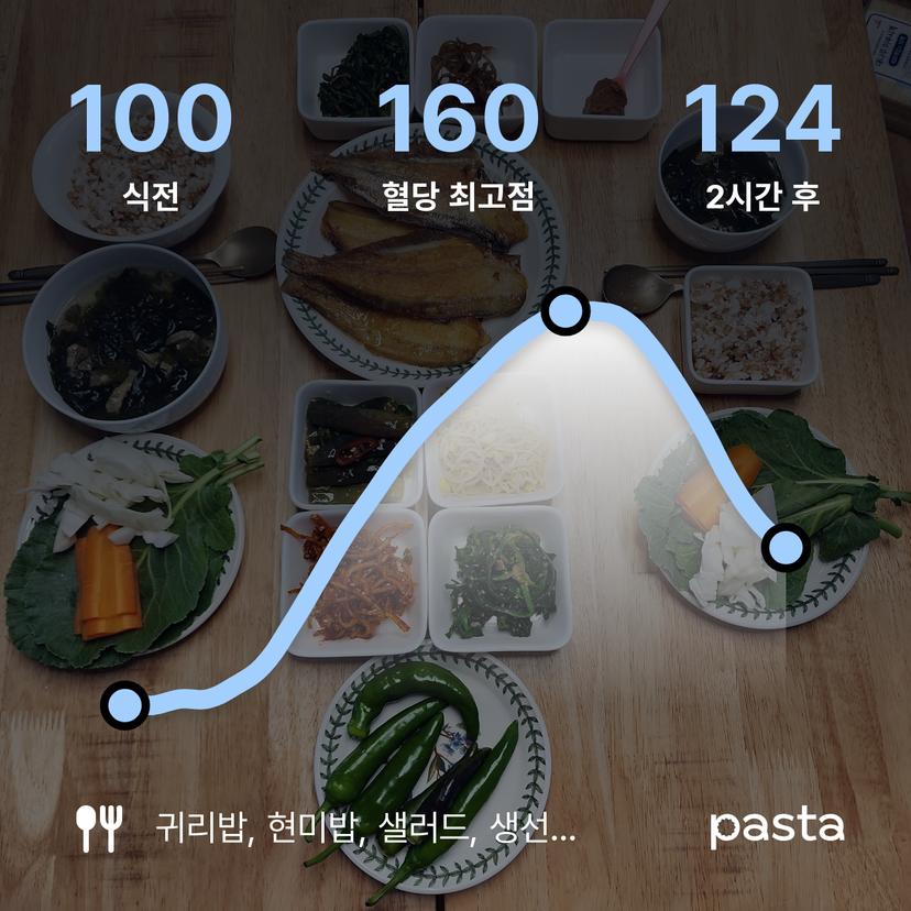 feed image