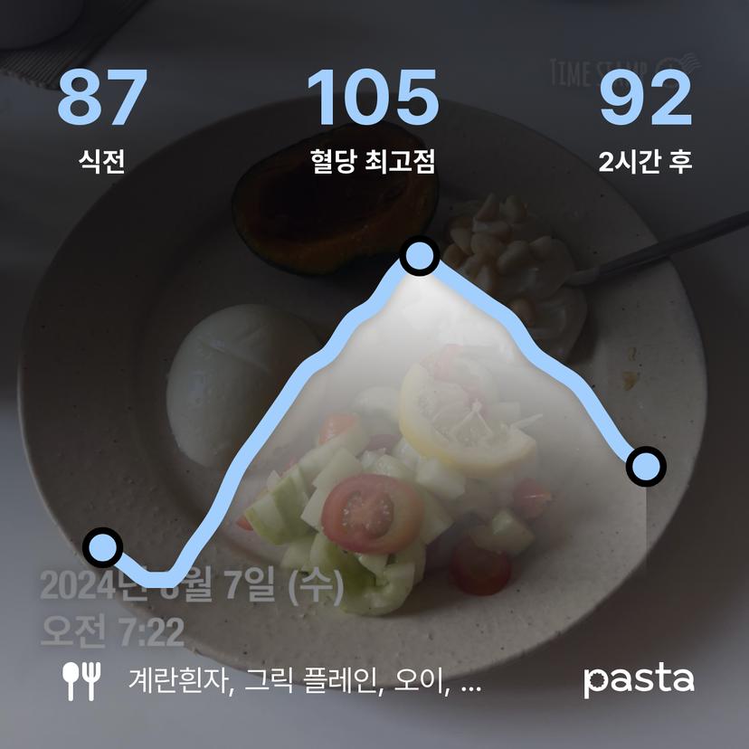feed image