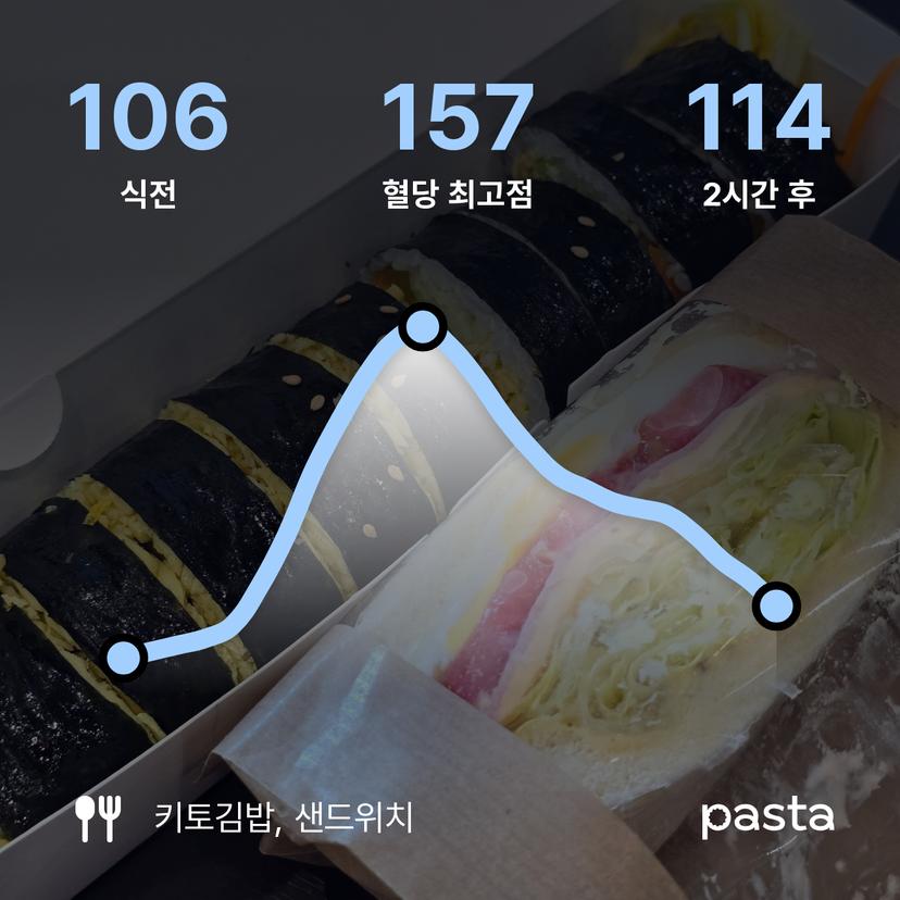 feed image