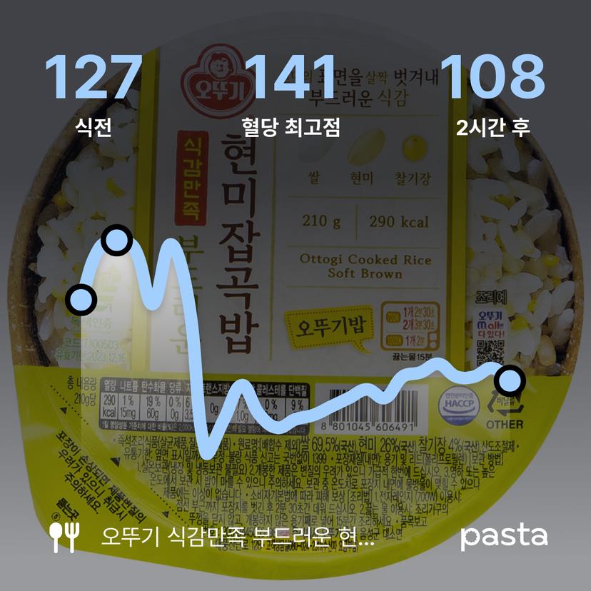 feed image