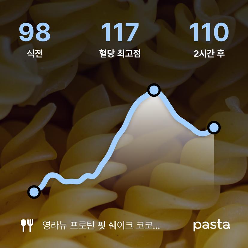 feed image