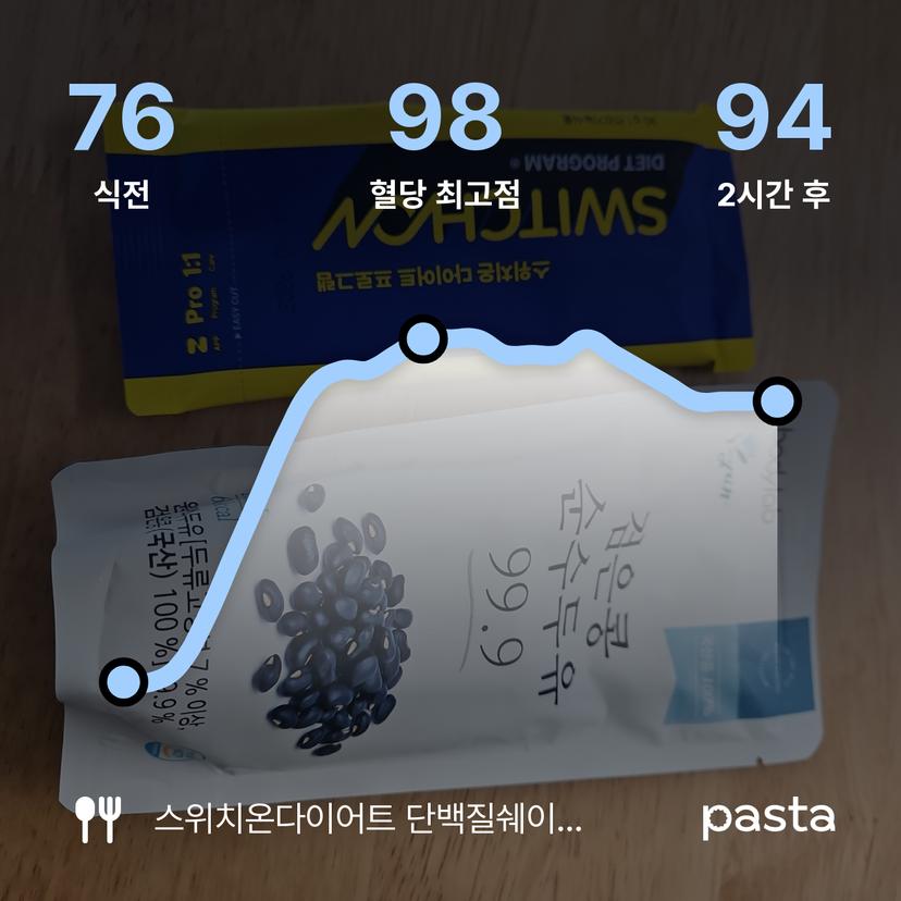 feed image