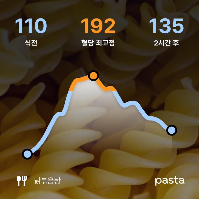 feed image